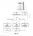 Fig. 05 - Identifying and visualizing suboptimal memory layouts in software programs