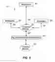 Fig. 03 - Analytics For Mobile Applications