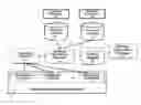 Fig. 01 - Apparatus and method for expanding the scope of systems management applications by runtime independence
