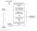 Fig. 01 - Conditional stack frame allocation