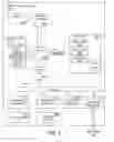 Fig. 03 - Conditional stack frame allocation