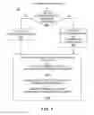Fig. 07 - Conditional stack frame allocation