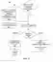 Fig. 09 - Conditional stack frame allocation