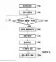 Fig. 01 - Method of transferring configuration information for a connected object