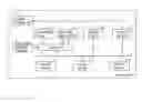 Fig. 01 - BUS SYSTEM