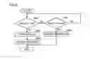 Fig. 09 - BUS SYSTEM