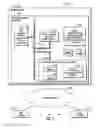 Fig. 02 - Programming interface operations in a port in communication with a driver for reinitialization of storage controller elements