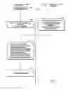 Fig. 08 - Programming interface operations in a port in communication with a driver for reinitialization of storage controller elements