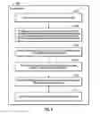 Fig. 09 - Programming interface operations in a port in communication with a driver for reinitialization of storage controller elements