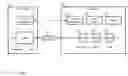 Fig. 01 - System and method to blacklist equalization coefficients in a high-speed serial interface
