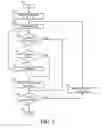 Fig. 06 - System and method to blacklist equalization coefficients in a high-speed serial interface