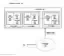 Fig. 01 - Heterogeneous core microarchitecture
