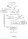 Fig. 05 - METHOD FOR CALCULATING ELLIPTIC CURVE SCALAR MULTIPLICATION