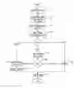 Fig. 01 - Crowd-source as a backup to asynchronous identification of a type of form and relevant fields in a credential-seeking web page