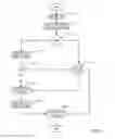 Fig. 03 - Crowd-source as a backup to asynchronous identification of a type of form and relevant fields in a credential-seeking web page