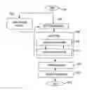 Fig. 01 - Generative discriminative approach for transactional dialog state tracking via collective matrix factorization
