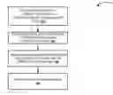 Fig. 01 - Search-independent ranking and arranging data