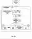 Fig. 03 - Analytics for a distributed network
