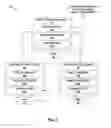 Fig. 05 - Analytics for a distributed network