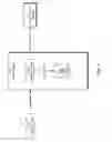 Fig. 05 - Lazy logger wrappers