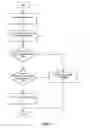 Fig. 08 - Lazy logger wrappers