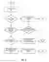 Fig. 09 - Lazy logger wrappers