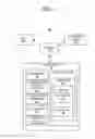 Fig. 02 - Converting complex structure objects into flattened data