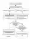 Fig. 09 - Index structure navigation using page versions for read-only nodes