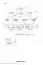 Fig. 06 - Reduction of write amplification in object store