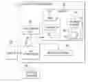 Fig. 01 - Index management
