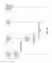 Fig. 05 - Record Retention and Deletion