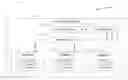 Fig. 01 - System and method of query processing with schema change in JSON document store