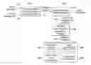 Fig. 01 - Precision adaptive vehicle trajectory query plan optimization