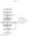 Fig. 02 - Association rule mining with the micron automata processor