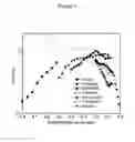 Fig. 09 - Association rule mining with the micron automata processor