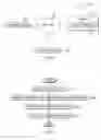 Fig. 02 - Identification of outliers