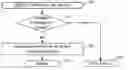 Fig. 01 - Atomic clustering operations for managing a partitioned cluster online