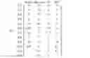 Fig. 06 - Systems and methods for estimating temporal importance of data