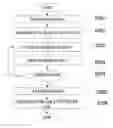 Fig. 01 - Object indexing method, object searching method, and object indexing system