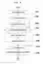 Fig. 08 - Object indexing method, object searching method, and object indexing system