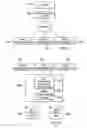 Fig. 02 - Methods, systems, and computer program products for storing graph-oriented data on a column-oriented database