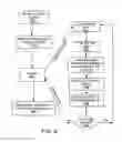 Fig. 08 - Graphic representations of data relationships