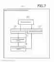 Fig. 07 - Computer-readable recording medium, computing machine resource allocation method, and particle simulation apparatus