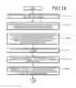 Fig. 14 - Computer-readable recording medium, computing machine resource allocation method, and particle simulation apparatus