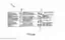 Fig. 22 - Ground support design tool
