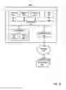 Fig. 07 - Command-driven automatic and semi-automatic mobile wear detection