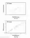 Fig. 12 - Antibody selection apparatus and methods