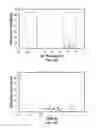 Fig. 15 - Antibody selection apparatus and methods