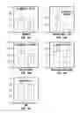 Fig. 16 - Antibody selection apparatus and methods