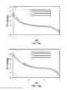 Fig. 17 - Antibody selection apparatus and methods
